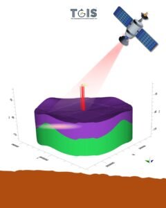 Groundwater