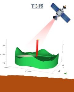 Groundwater