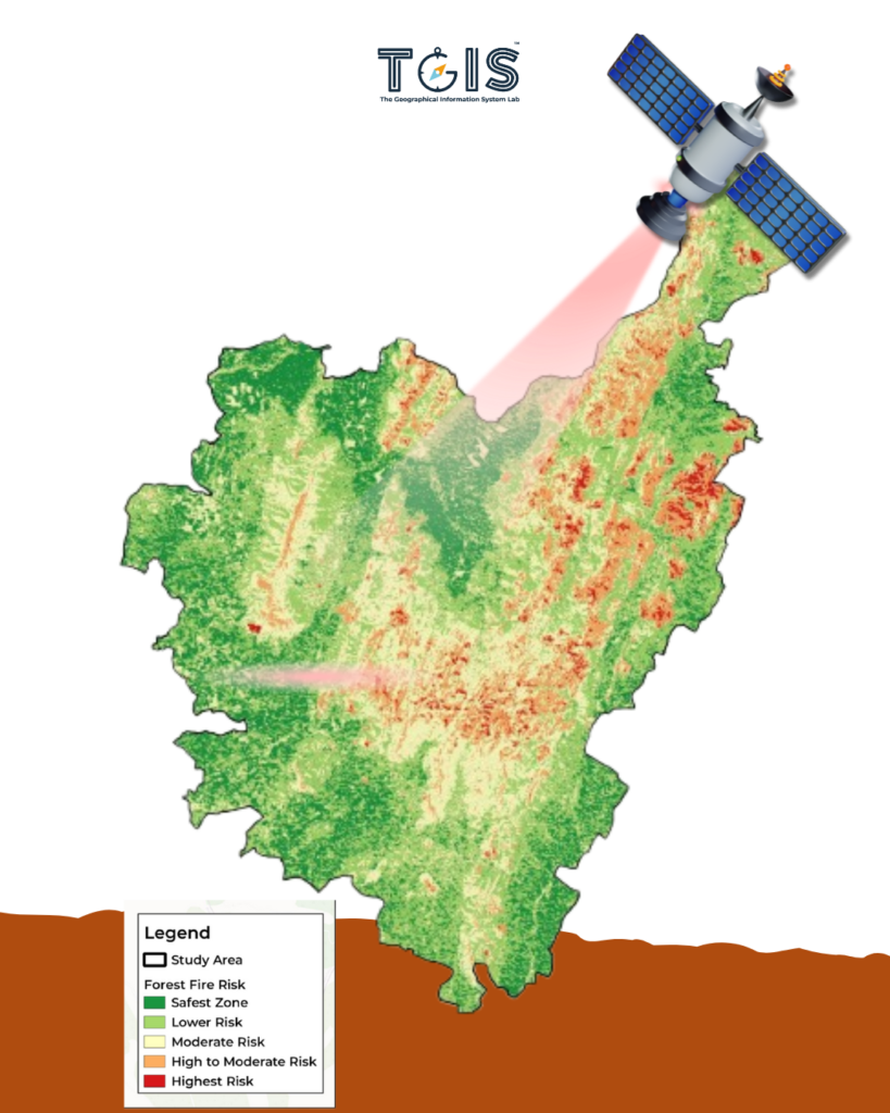 Forestry