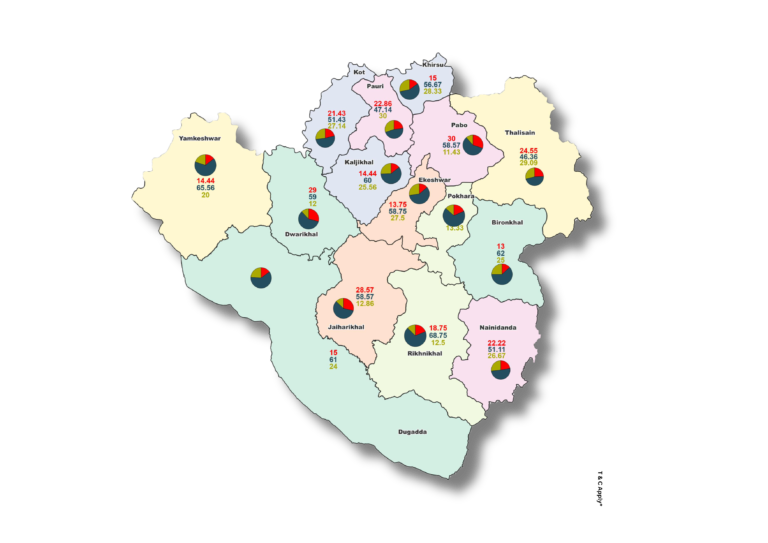 Economic Motivation Mapping