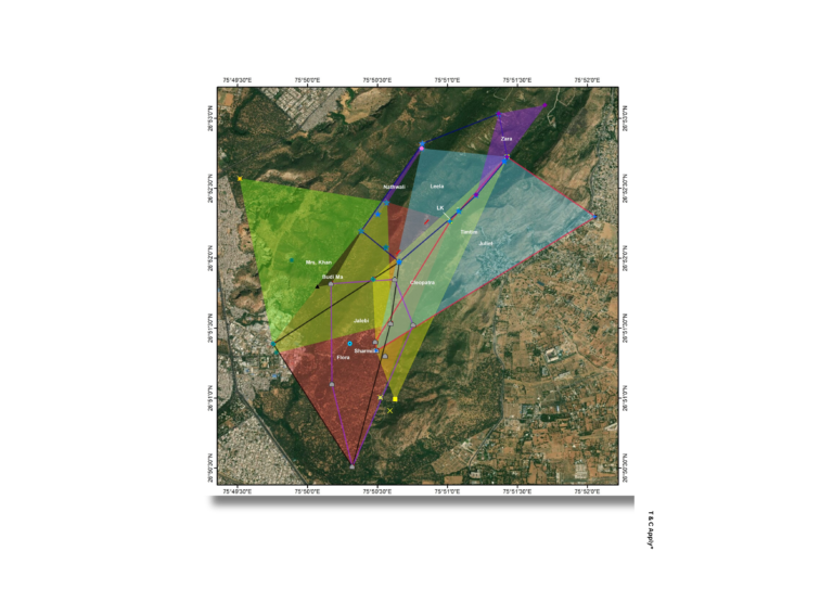 Home Range Mapping