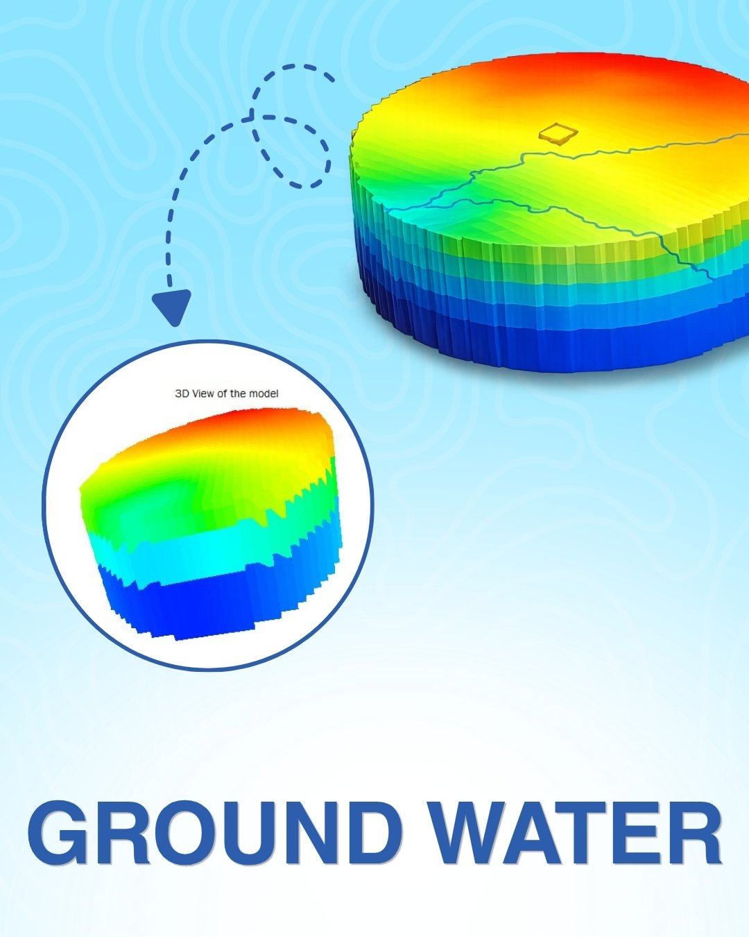 Hydrology